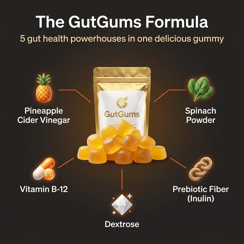 GutGums — Daily Gut Health Gummies